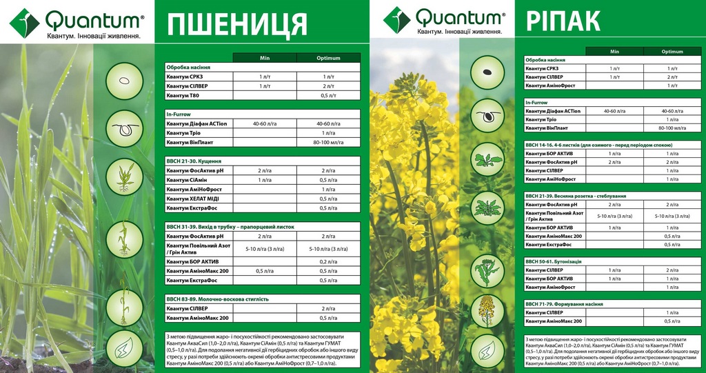 Схема позакореневих підживлень